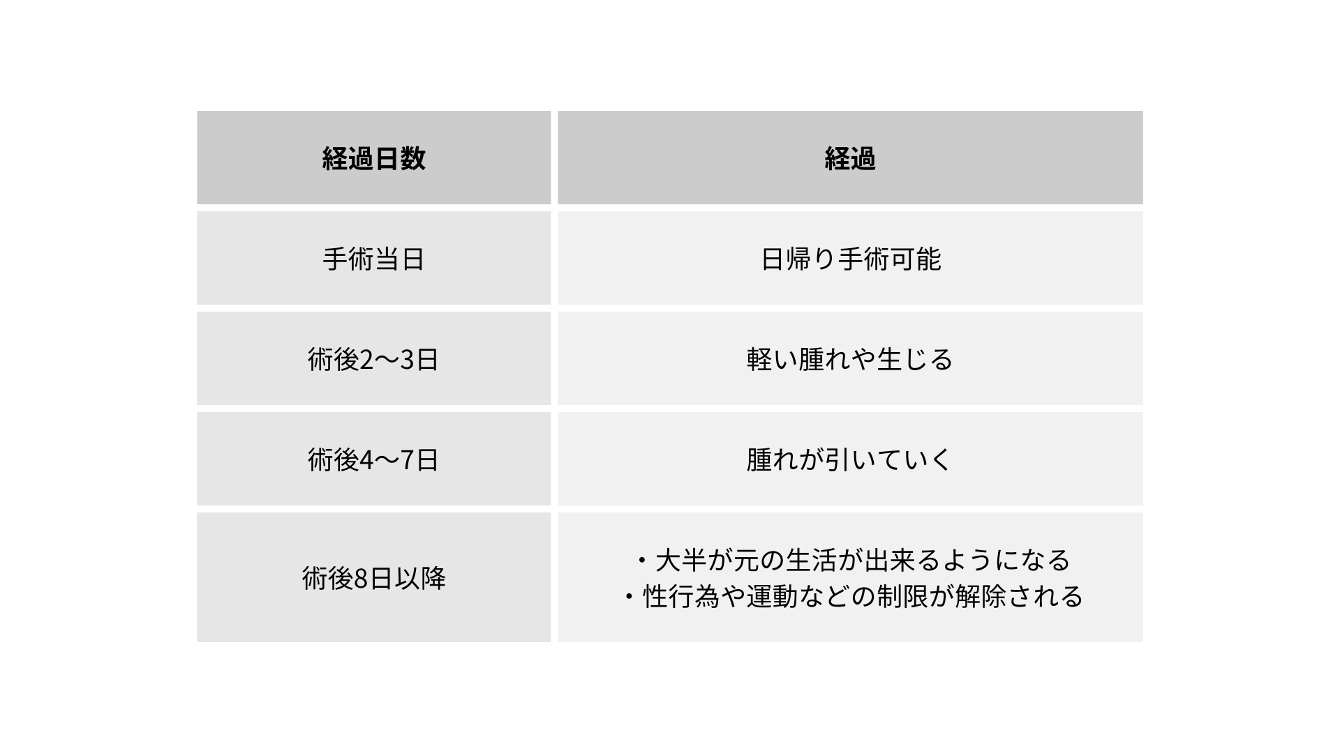 亀頭増大術｜包茎治療・メンズ美容・男性総合医療ならFINクリニック【公式】