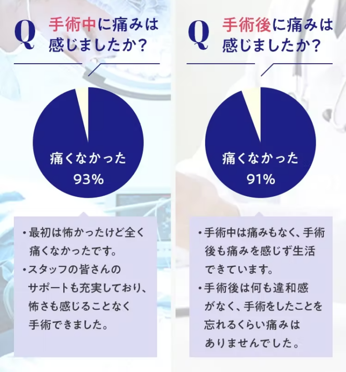 メンズライフクリニックが公式で取ったアンケート