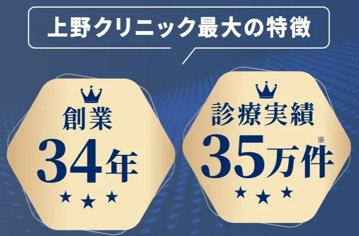 上野クリニックの特徴について①