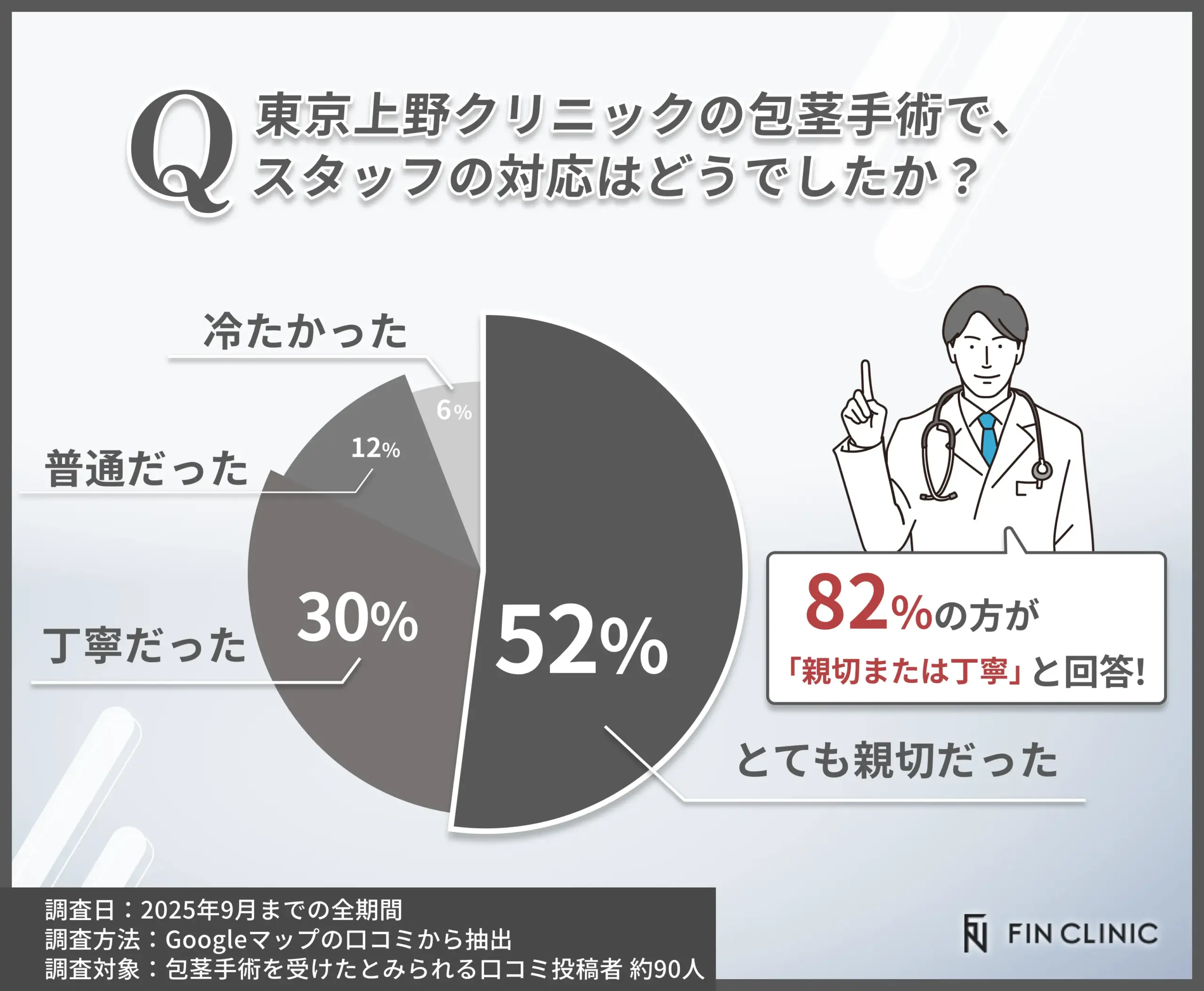 包茎手術時のスタッフ対応に関する口コミ評判