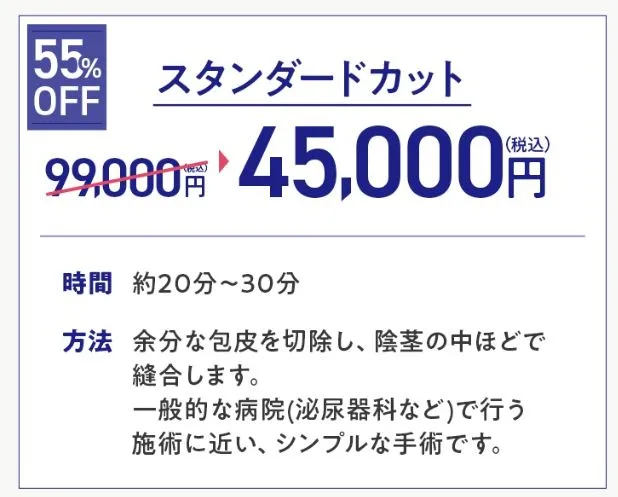 メンズライフクリニックの包茎手術は55％オフ
